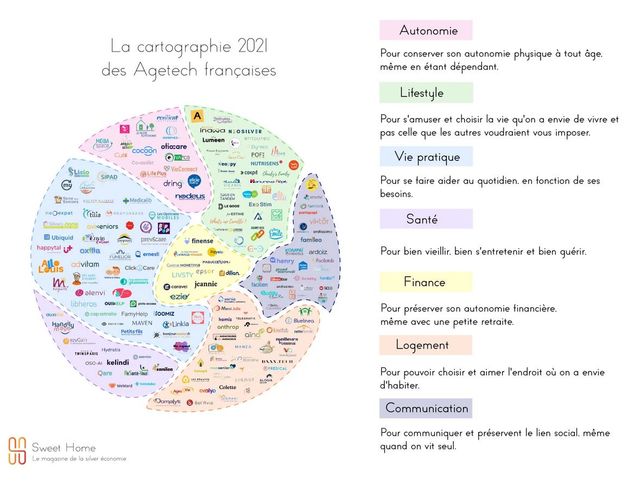 Cartographie Agetech Database Blog De Silver Economy Expo